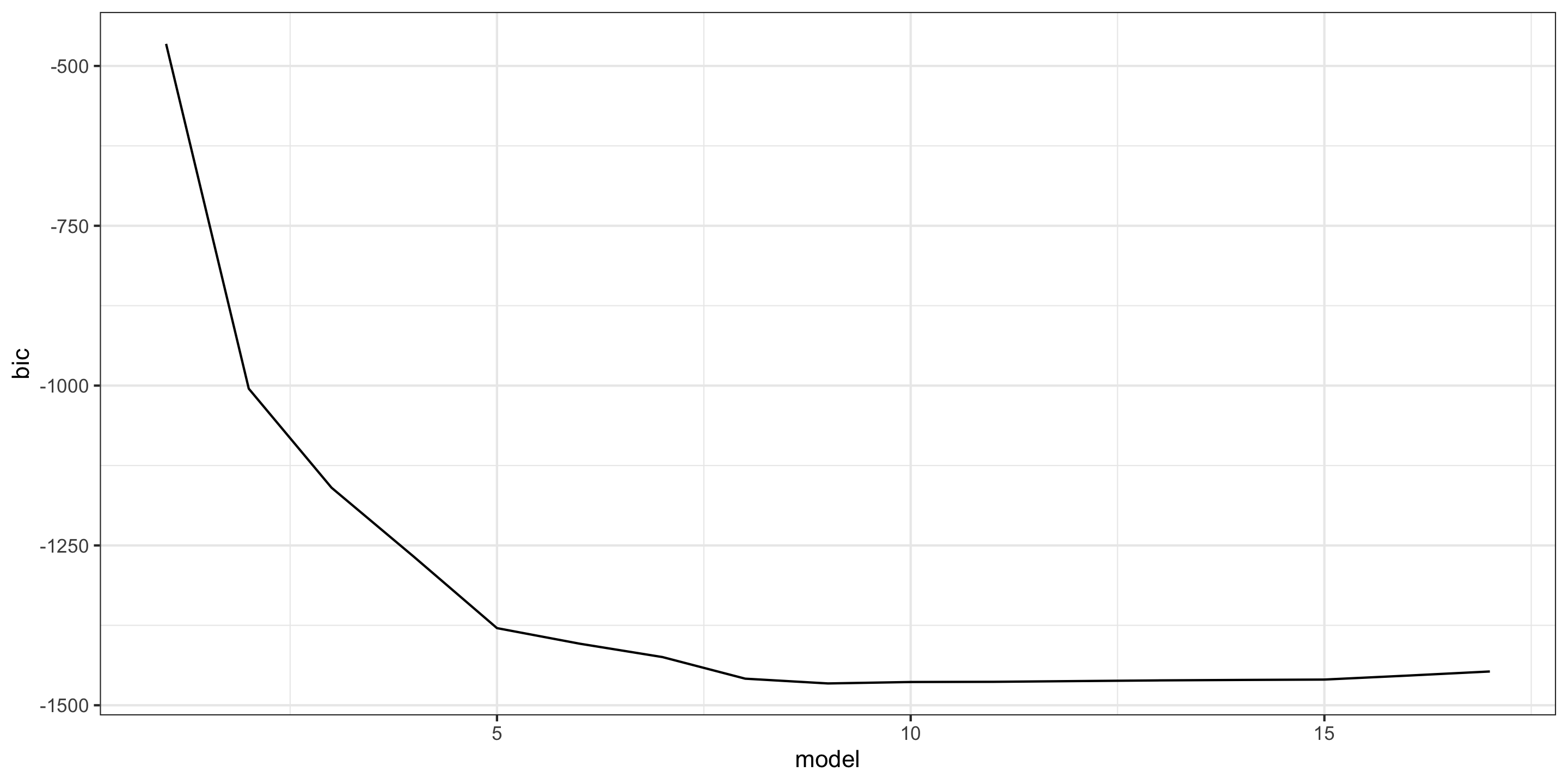 Stat 243 – Feature Selection