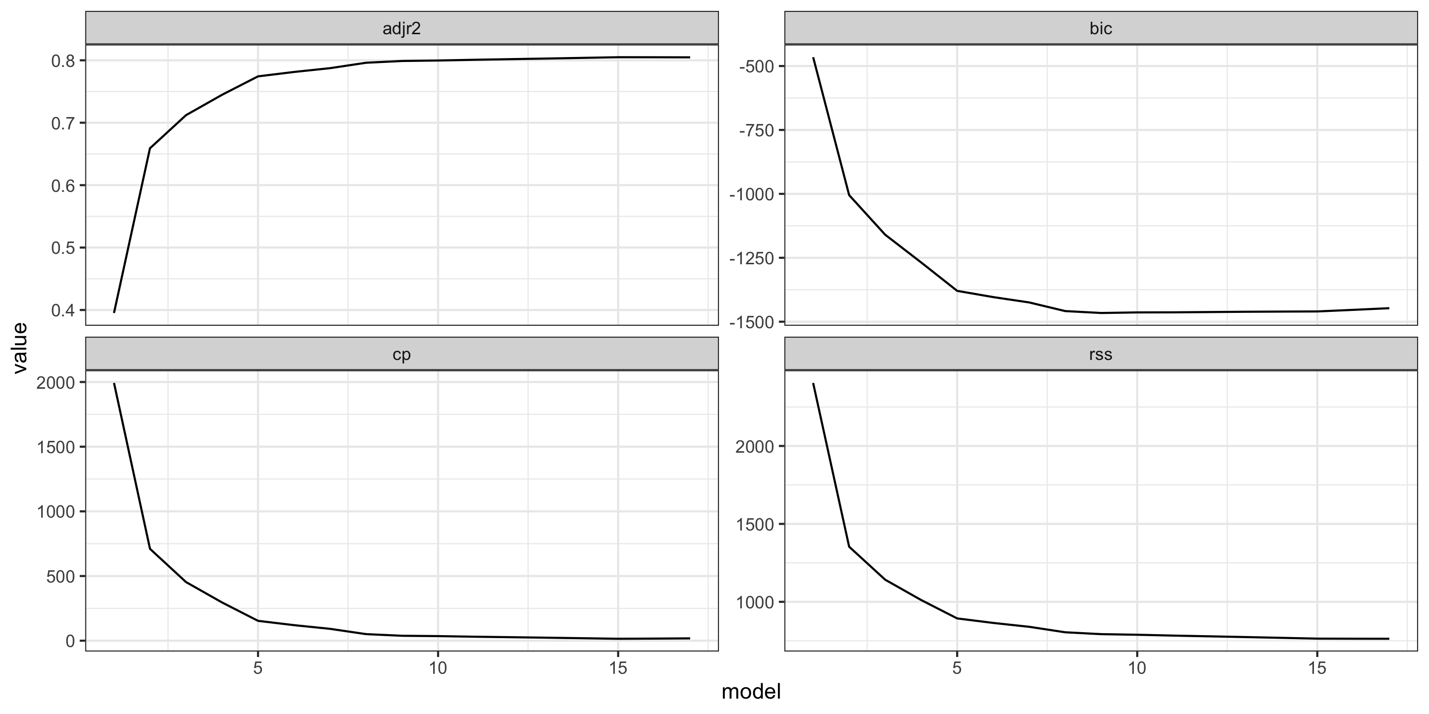 Stat 243 – Feature Selection