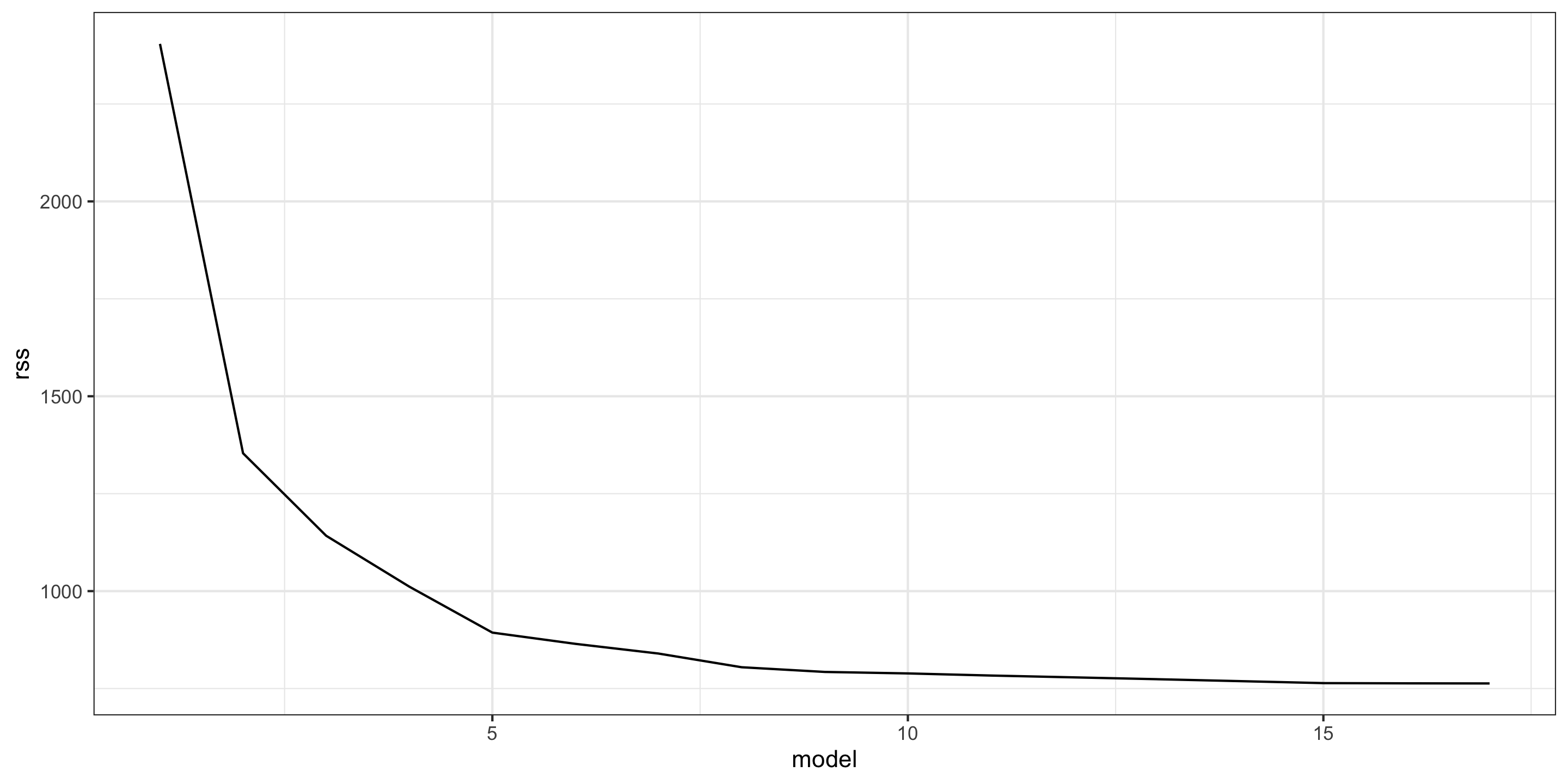 Stat 243 – Feature Selection