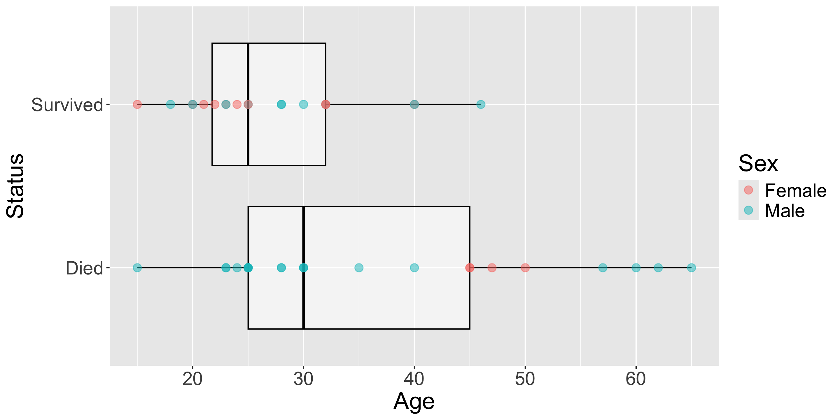 Stat 243 – Logistic Regression